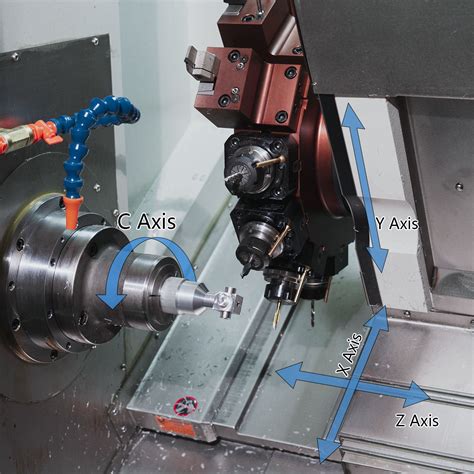 cnc machine abilities|how many axis are there.